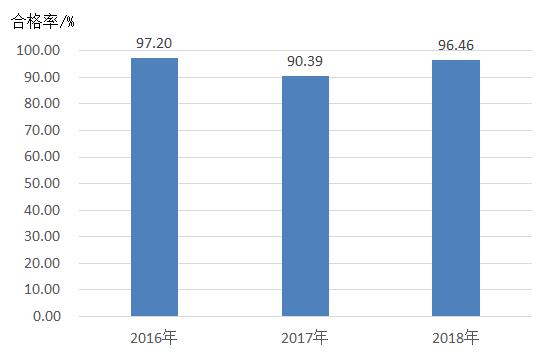 专业技能有哪些