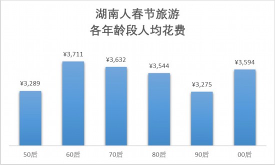 湖南人口信息网_湖南人口(2)