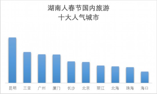 湖南人口信息网_湖南人口(3)