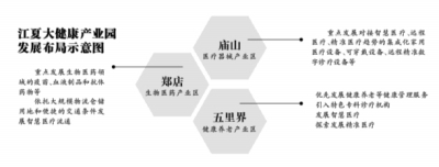 长江新城起步区建设28日正式启动