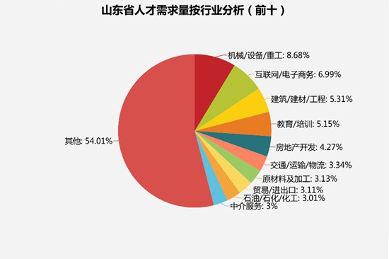 东营人口_山东省东营人最有钱 看东营2017年最新人均GDP,房价走势及平均工资数(2)