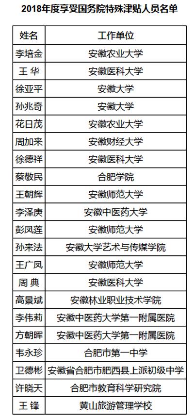 2018广东高等教育人口比重_广东人口分布图(3)