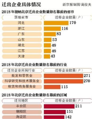 北京人口外迁_最新 环京人口流动地图,通州与北三县人群最心酸(3)