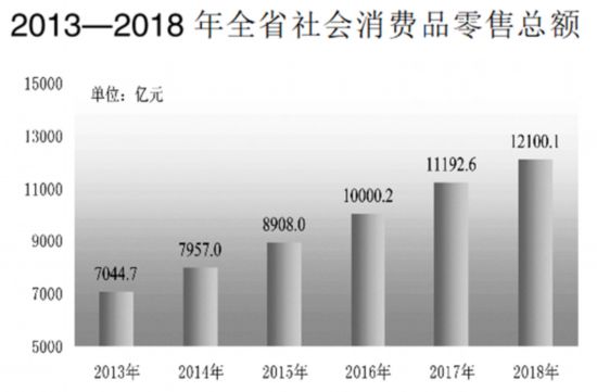 安徽人口普查公报_安徽人口普查图片