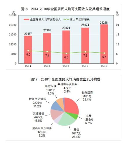 2018中国贫困人口统计_中国贫困人口图片(2)