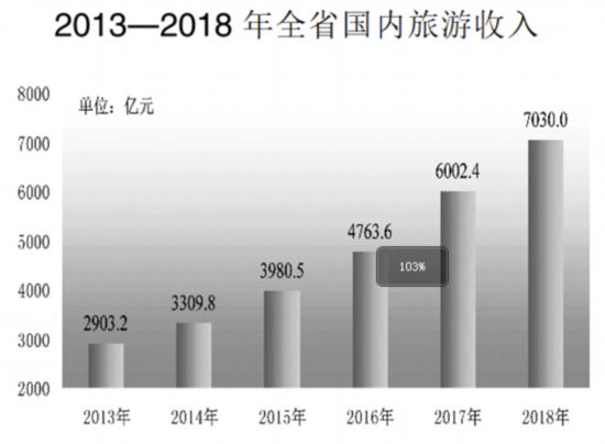 发改委人口政策(3)