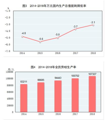 年度总人口_世界总人口预测(2)