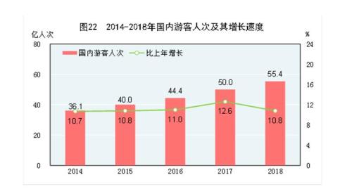 国家统计局如何计算gdp_国家统计局发布 2018年国民经济和社会发展统计公报