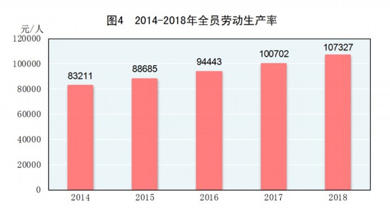 朝鲜2018最新人口统计_受权发布 中华人民共和国2018年国民经济和社会发展统计