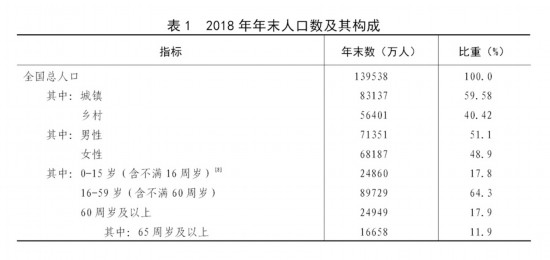 朝鲜人口数量2018年_朝军还拿什么拼兵力 韩国人口已达到朝鲜2倍 图