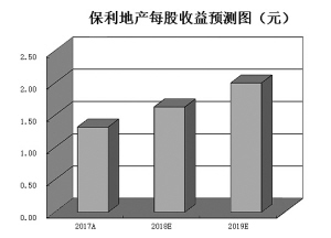 近13億元大單涌入房地產板塊  4只個股獲10家及以上機構推薦