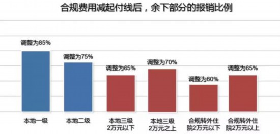 建档立卡人口收入_建档立卡图片(3)