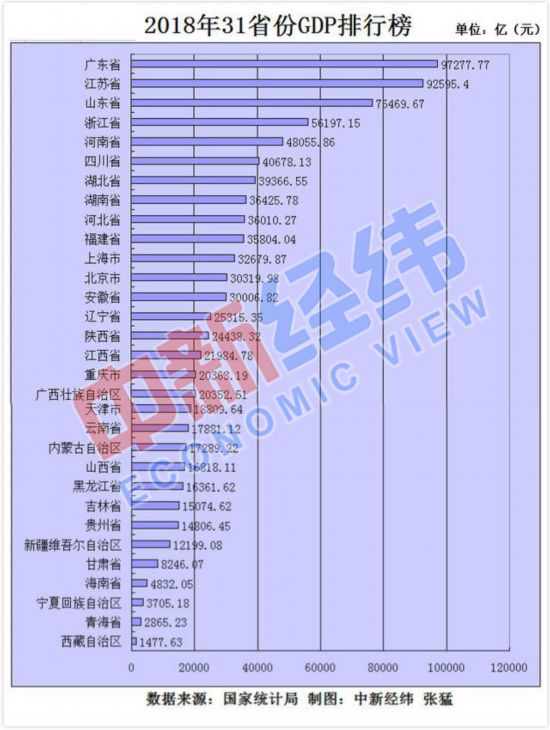 舒姓人口排名_世界人口排名2016 中国稳居第一 老龄化日趋严重(3)