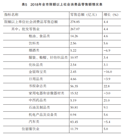 2018年宿迁市经济总量_经济全球化