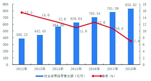 2018年宿迁市经济总量_经济全球化