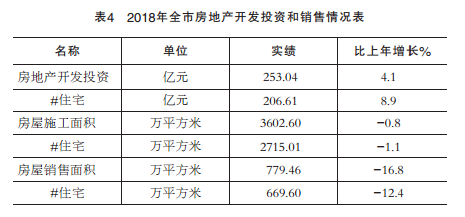 2018年宿迁市经济总量_经济全球化