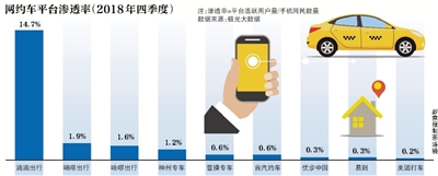 車企入局網約車，分銷還是機遇?