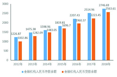 2018年宿迁市经济总量_经济全球化