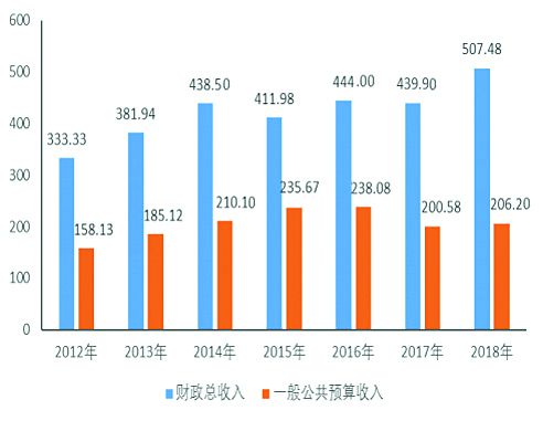 2018年宿迁市经济总量_经济全球化