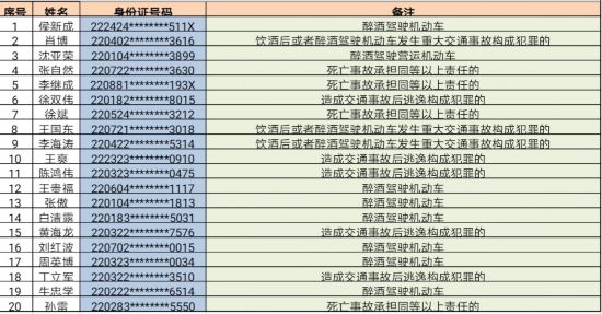 2019年省份人口排行_2019年一季度哪个省市的人最能挣钱和花钱 附完整榜单