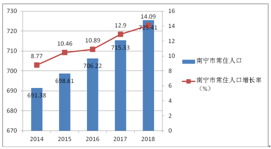 广西2018年城镇人口_2018贺州市辖区城镇人口52.71万 包含乡镇(2)