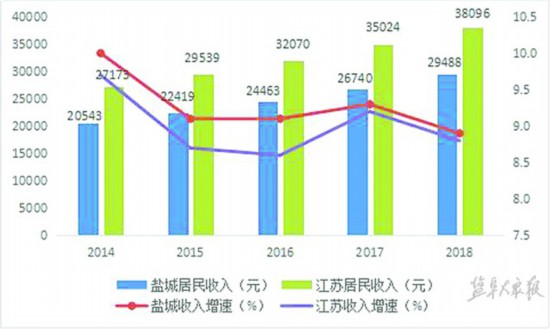 江苏省城市人口比重_诺亚财富 对中国城镇化现状的研究(3)