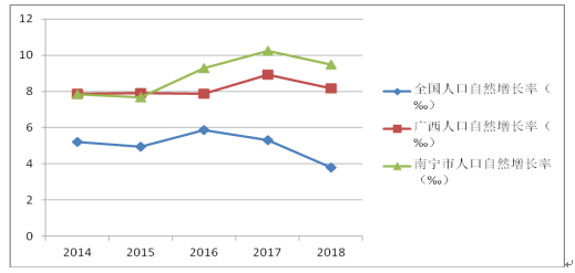 广西2018年人口_广西统计年鉴2018中的市县人口 GDP 人均GDP(3)