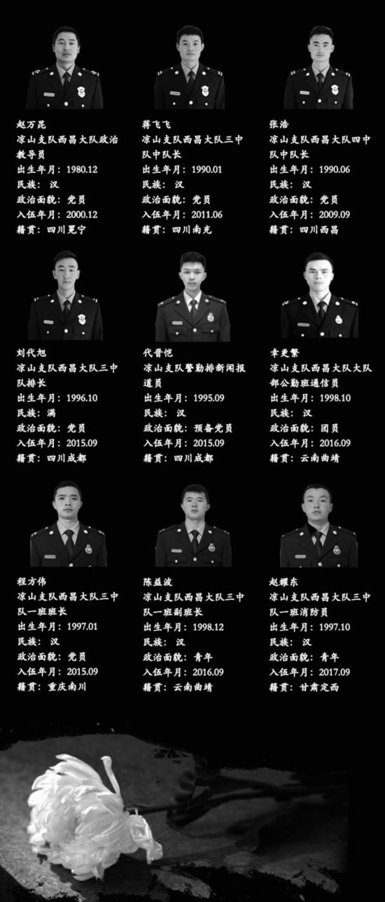 四川省凉山州木里县森林火灾牺牲人员名单公布