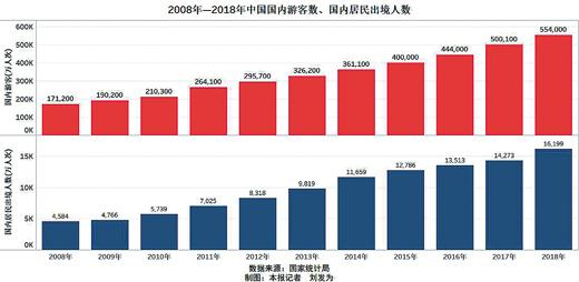 云南人口组成_云南人口研究(2)