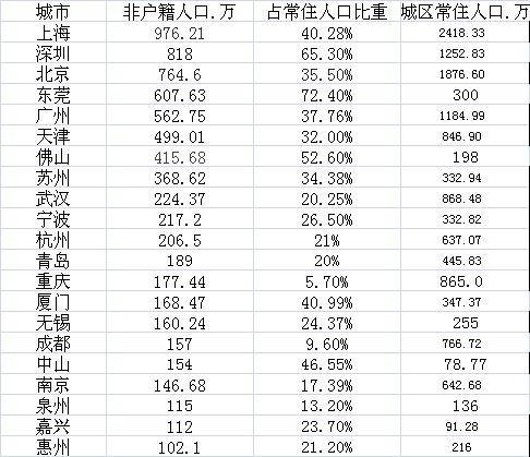 常住人口户籍证明_户籍证明