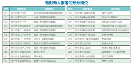 南宁市事业单位招聘_2020年广西南宁事业单位招聘公告 南宁人事考试网(2)