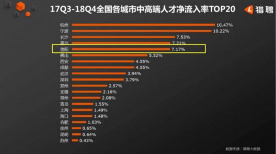 城市人口排名2019_重磅 2019中国城市开发投资吸引力排行榜发布 厦门排名23 房产(3)