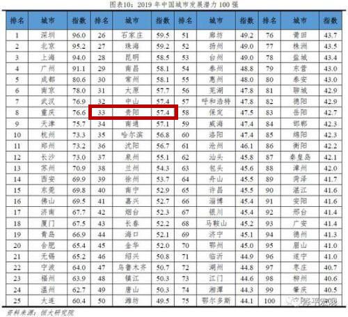 我国城乡人口现状_中国城乡老年人口状况抽样调查(2)