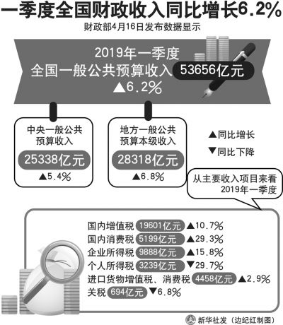 经济形势_...18年全球宏观经济形势分析展望