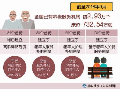 人口不达标_分级护理不达标鱼骨图(3)