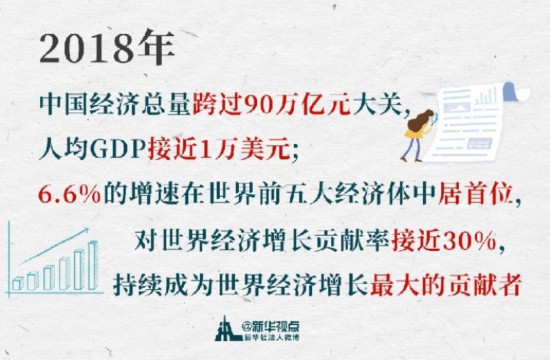 高峰论坛：刷新中国经济“信心指数”