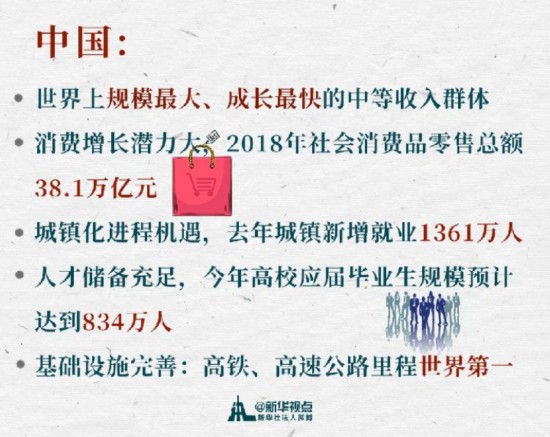 高峰论坛：刷新中国经济“信心指数”