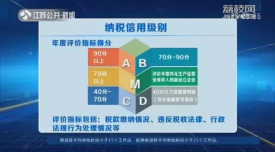 江苏省 小微企业 经济总量_江苏省东台企业(2)