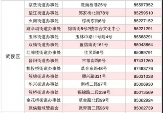 成都市流动人口管理系统_成都市人口动向图(3)