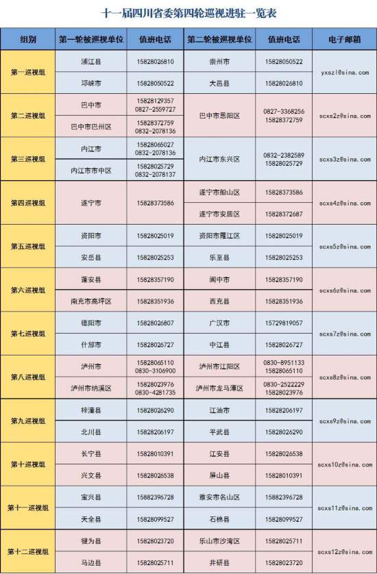 聚焦袍哥文化、圈子文化等问题四川开展第四轮巡视