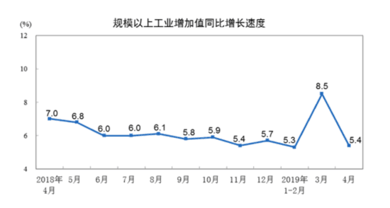 国家统计局2019年出生人口