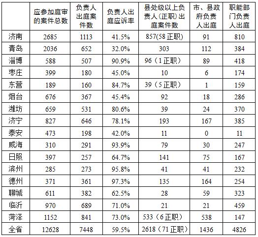 市人口统计表_中国人口统计表(3)