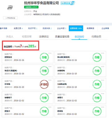 吃不厌金枣铅超标被罚款6万元