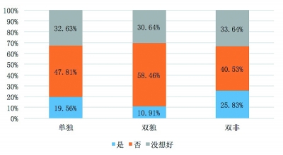 发改委 人口政策_2组建国家卫生和计划生育委员会 将国家人口和计划生育委员