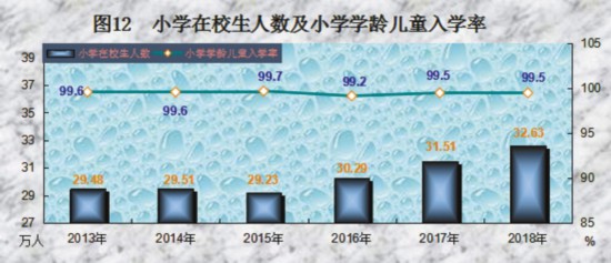 朝鲜2018最新人口统计_受权发布 中华人民共和国2018年国民经济和社会发展统计