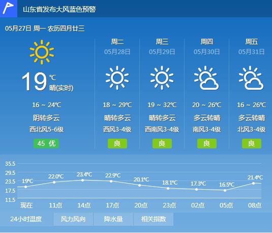 凉爽有效期两天!日照重启烧烤模式再现33