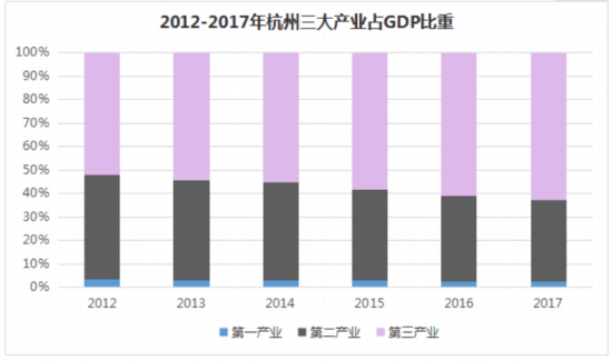 2019年杭州市gdp_2021年杭州市市长(3)