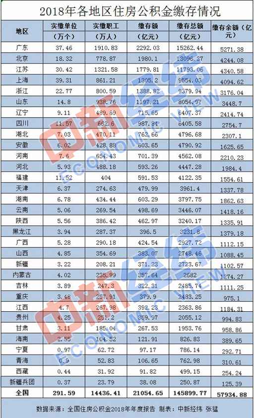 公积金人口_公积金贷款图片