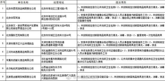 衛(wèi)生違法酒店曝光 已責(zé)令整改