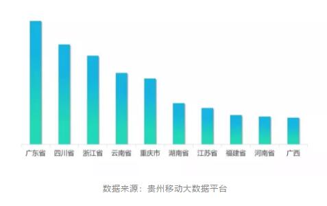 贵阳人口流入数据_赛迪智库 2025年中国大数据核心人才缺口将达230万